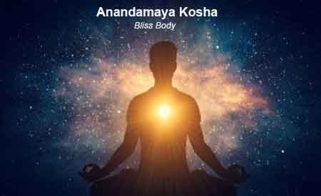 What is Anandamaya Kosha